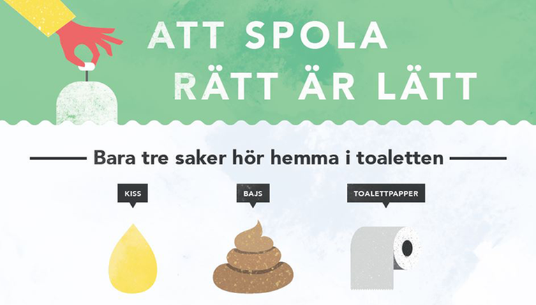 Spola rätt