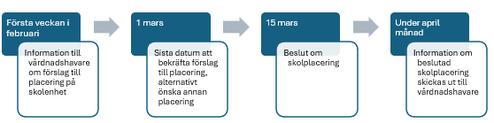 Tidsplan för skolval 2026