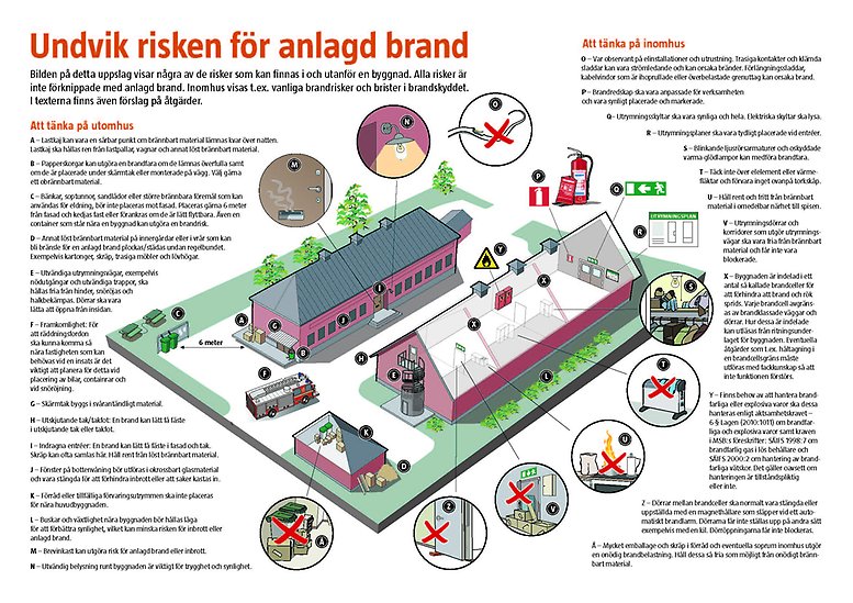 msb.se Undvik risken för anlagd brand bild